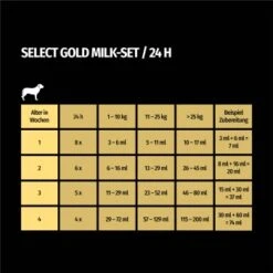 SELECT GOLD Complete Milk-Set Junior Inkl. Milchflasche & Löffel 400g -Heimtierbedarf Geschäft 38ed9b290a85d96cea51f5dfb29096ccd26fefd0 1261057 de DE 7