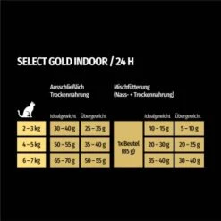 SELECT GOLD Indoor Adult Geflügel & Reis 7 Kg 11 SELECT GOLD Indoor Adult Geflügel & Reis 7 Kg -Heimtierbedarf Geschäft 4eef40450243c7459da68a4f8b0c8286a0488c93 1243348 de DE 7