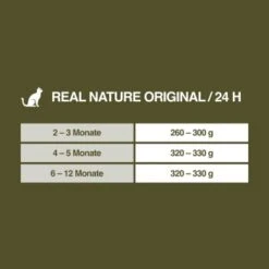 REAL NATURE Original Kitten 12x85g Huhn Mit Pute Mit Roter Paprika Und Lachsöl -Heimtierbedarf Geschäft fe670d093b502ff531a2433d837ff06708b3b88b 1101161 de DE 7